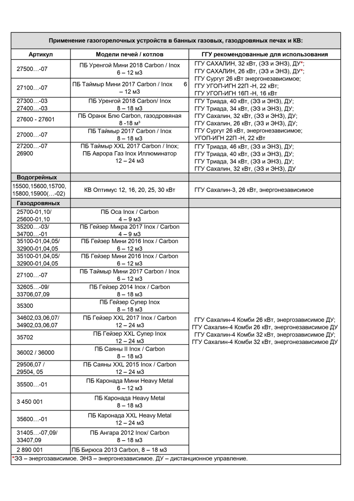 Перечень рекомендуемых ГГУ для газовых, дровяных банных печей и котлов водогрейных TMF